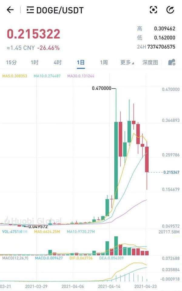 狗狗币和莱特币区别,狗狗币莱特币合并 狗狗币和莱特币区别,狗狗币莱特币合并