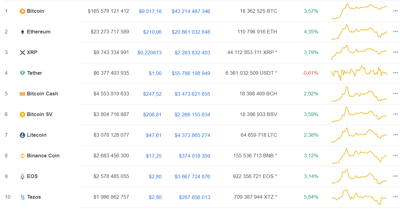 比特币行情今天价格表图，比特币行情今天价格表