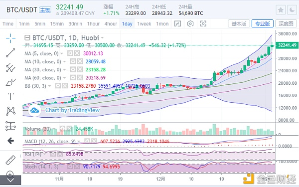 比特币行情今天价格表图，比特币行情今天价格表