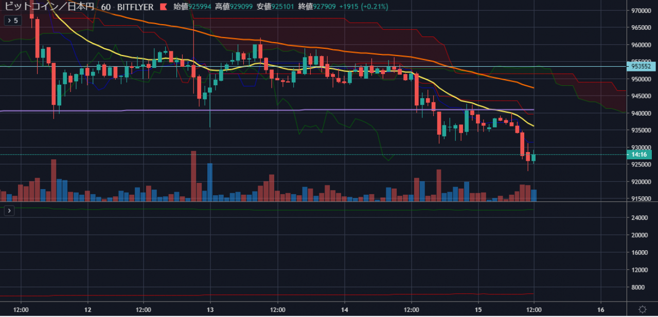 比特币12月22日瞬时暴跌，二月十四号比特币走势