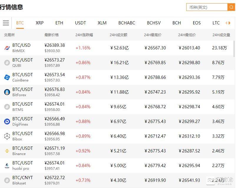 今天比特币多少美元一个,比特币一个点多少美元 今天比特币多少美元一个,比特币一个点多少美元