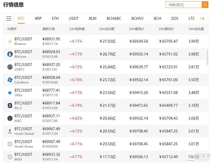 火币网比特币提币手续费，火币比特币提币手续费