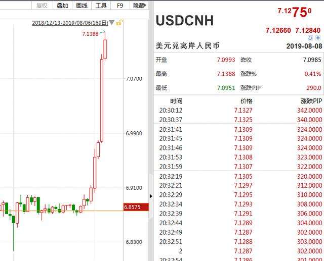 英镑对人民币汇率英文怎么说，英镑对人民币汇率英文