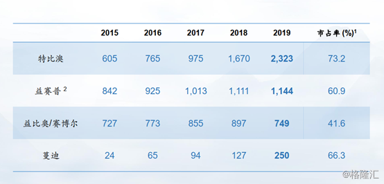 益比奥打几针见效,益比奥 益比奥打几针见效,益比奥