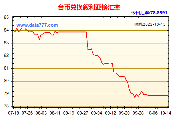 银行台币换人民币汇率换算，银行台币换人民币汇率