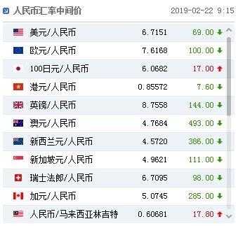 英镑兑换人民币汇率今日价格，英镑对人民币汇率英文