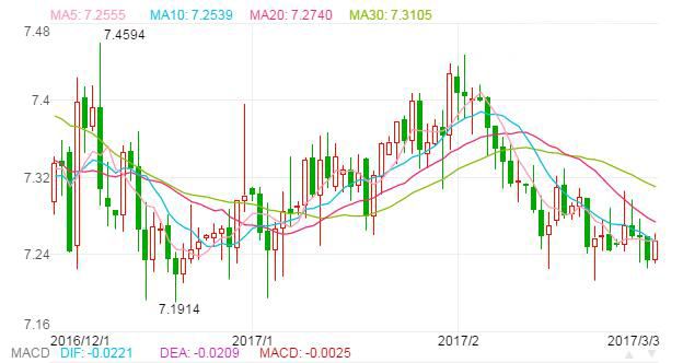 银行欧元兑换人民币要带什么，银行欧元兑换人民币