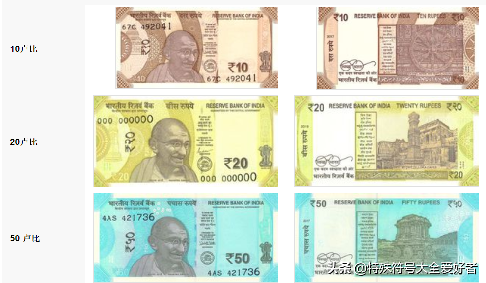 印度尼盾与人民币，印度盾人民币