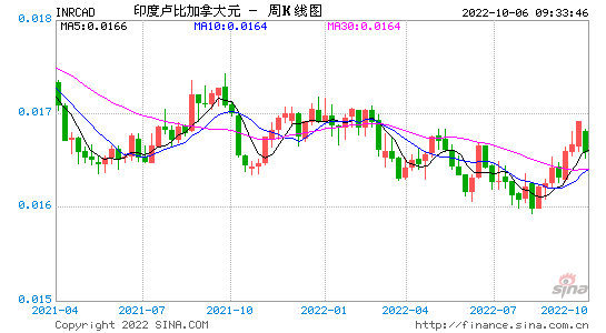 印度人民币汇率转换器,印度人民币汇率 印度人民币汇率转换器,印度人民币汇率