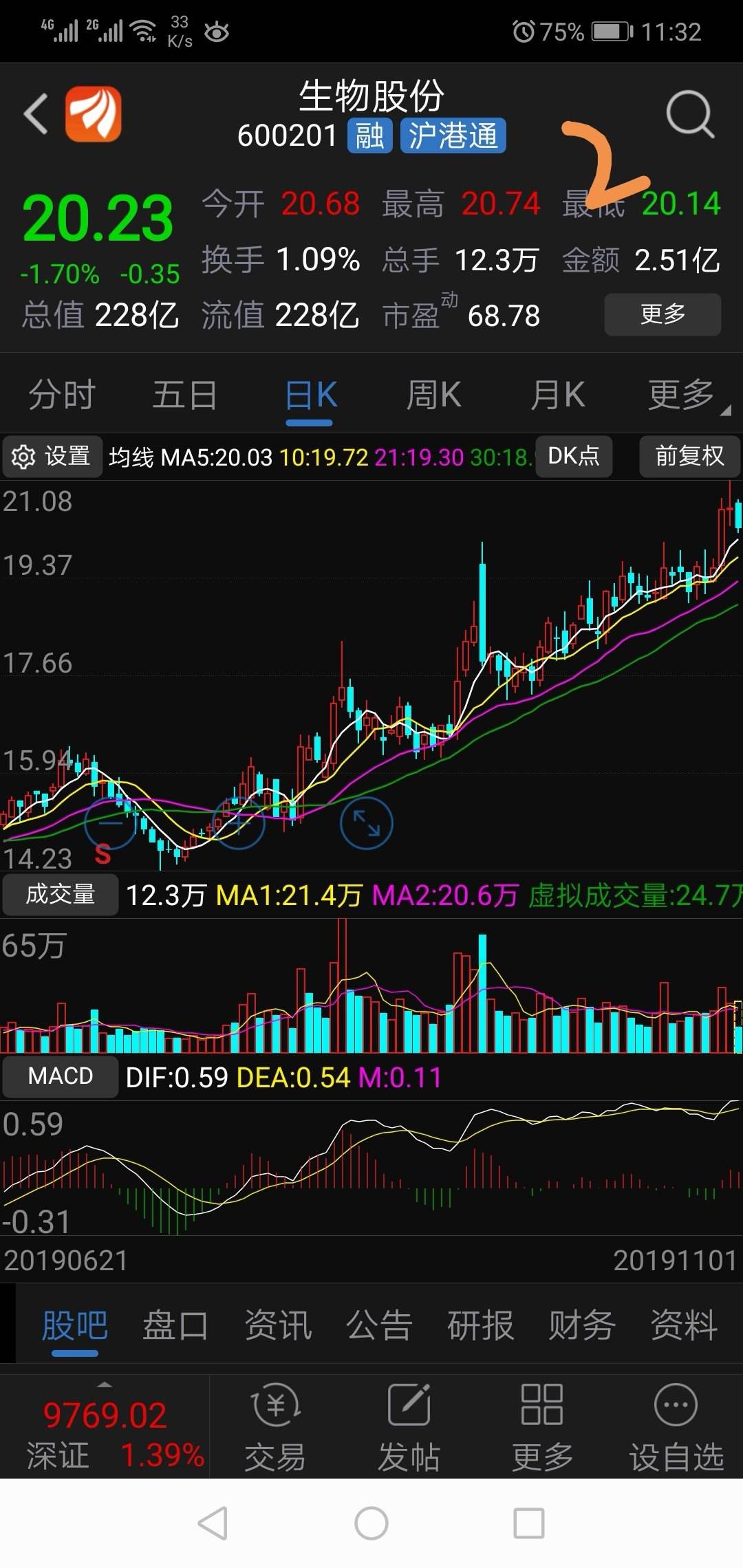 易华录股票最新消息，易华录股票股吧